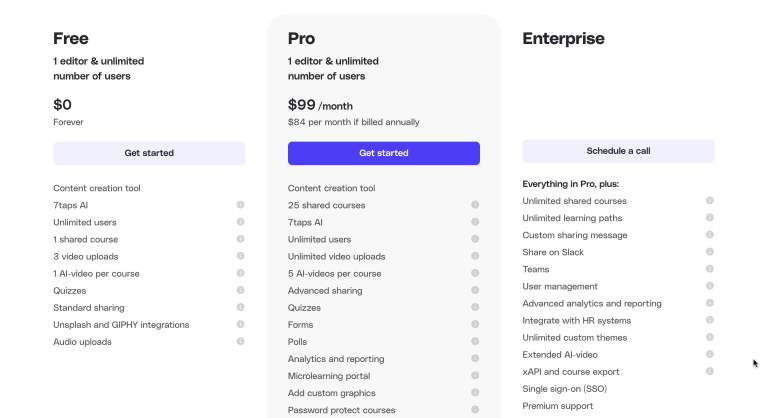 Precios de 7taps con un plan gratuito, Pro a noventa y nueve dólares al mes y un plan Enterprise personalizado.