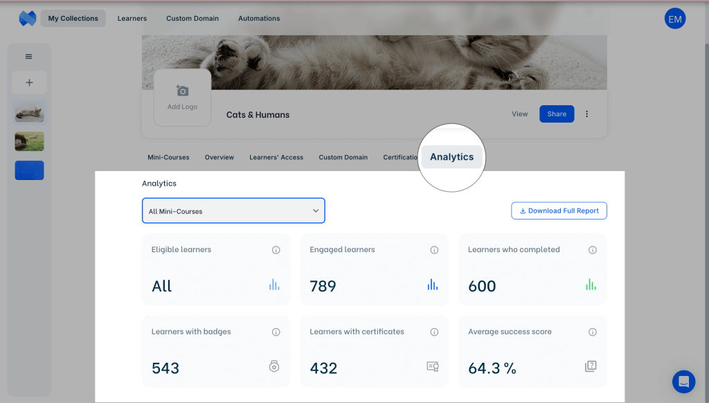 Analytics tab of a collection in Mini Course Generator admin dashboard.