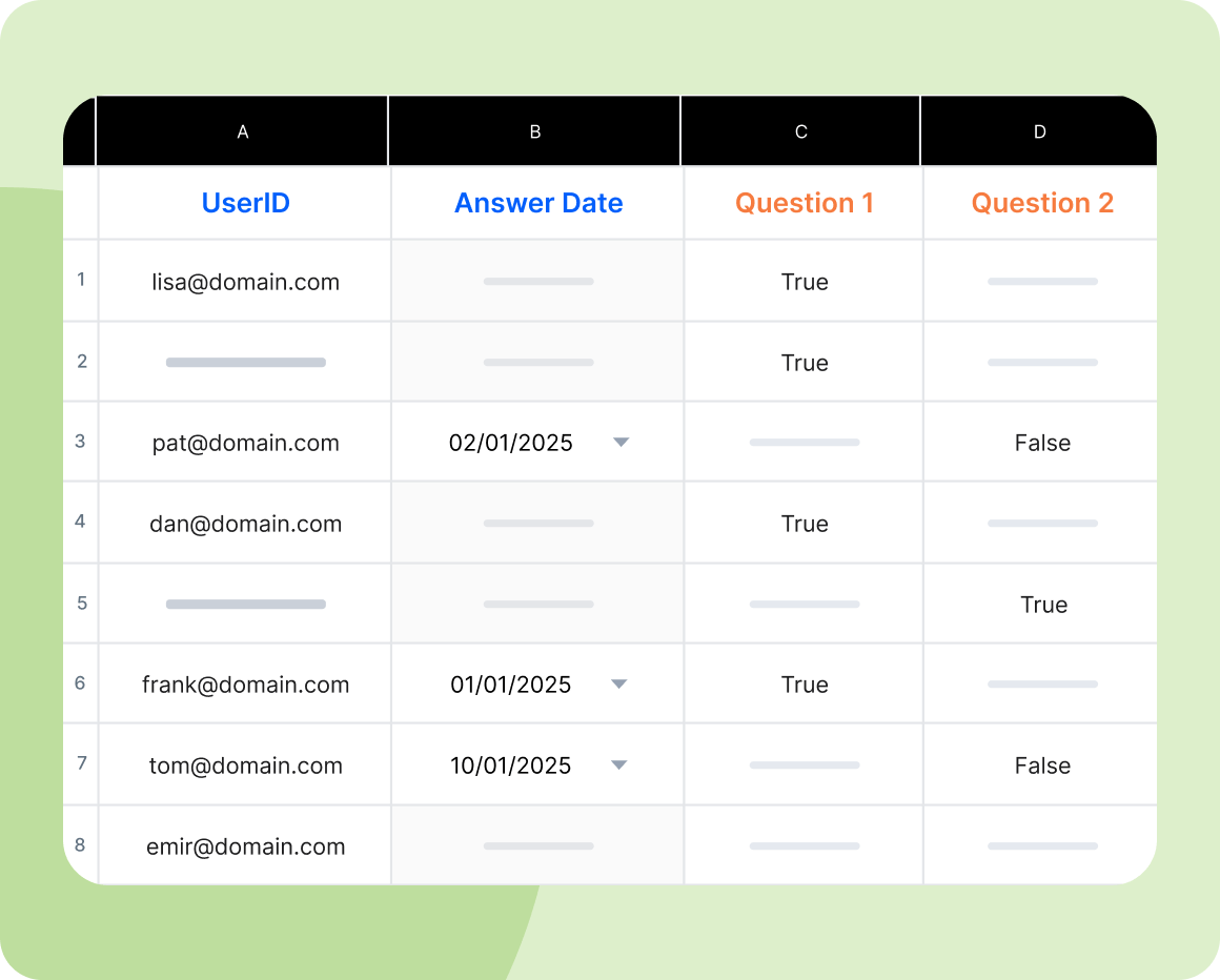 Performance Tracking and Analytics Dashboard for HR Managers HR dashboard showing employee training analytics and performance tracking metrics